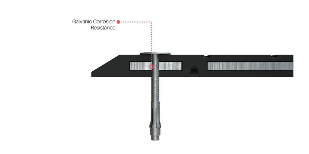 Corrosion Resistance