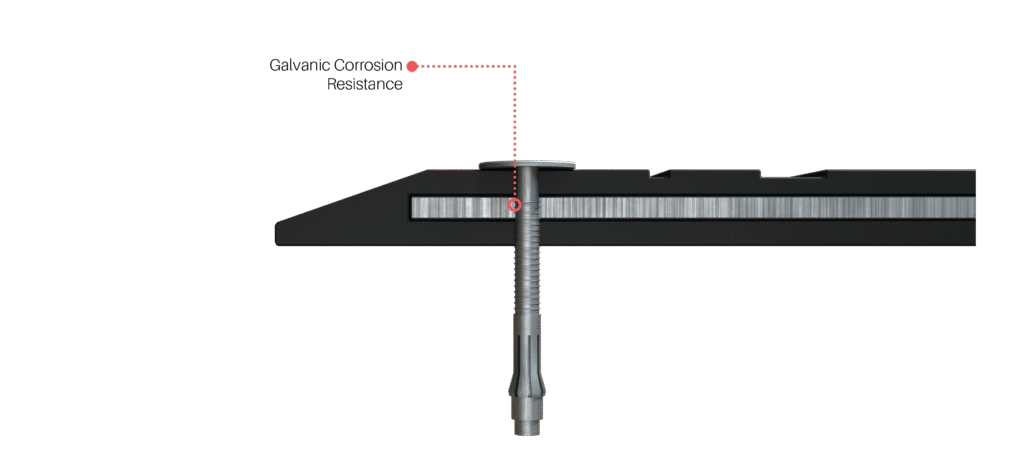 Corrosion Resistance