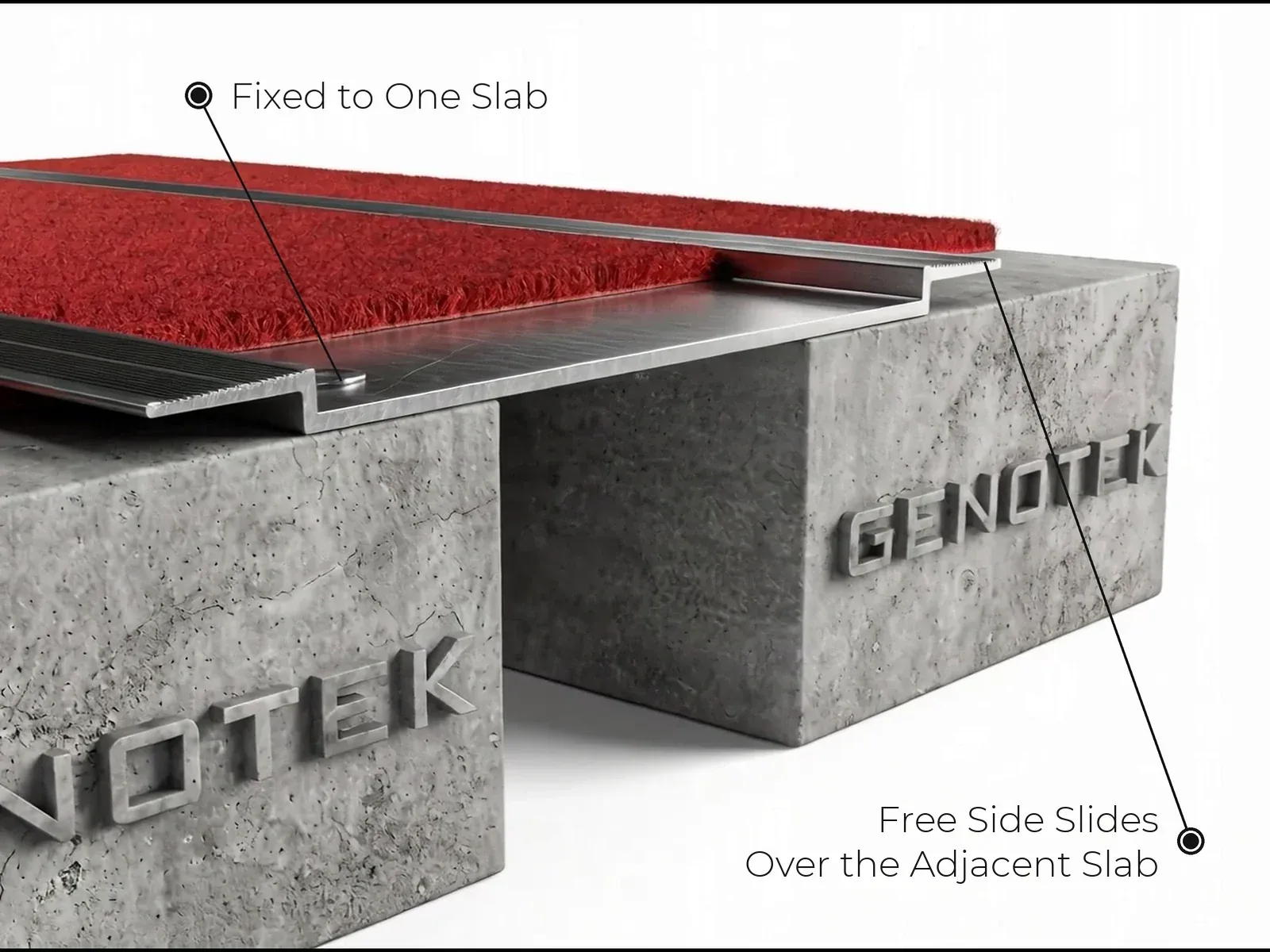 Fixed to One Slab, Slides Over the Other