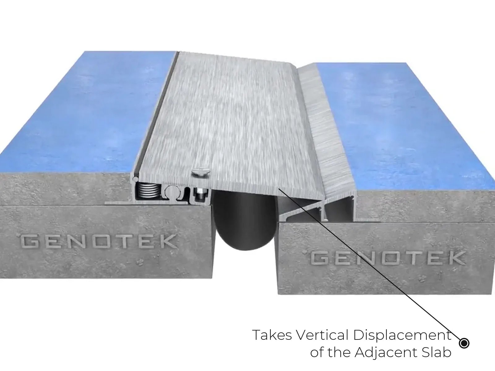 Takes Vertical Slab Displacement